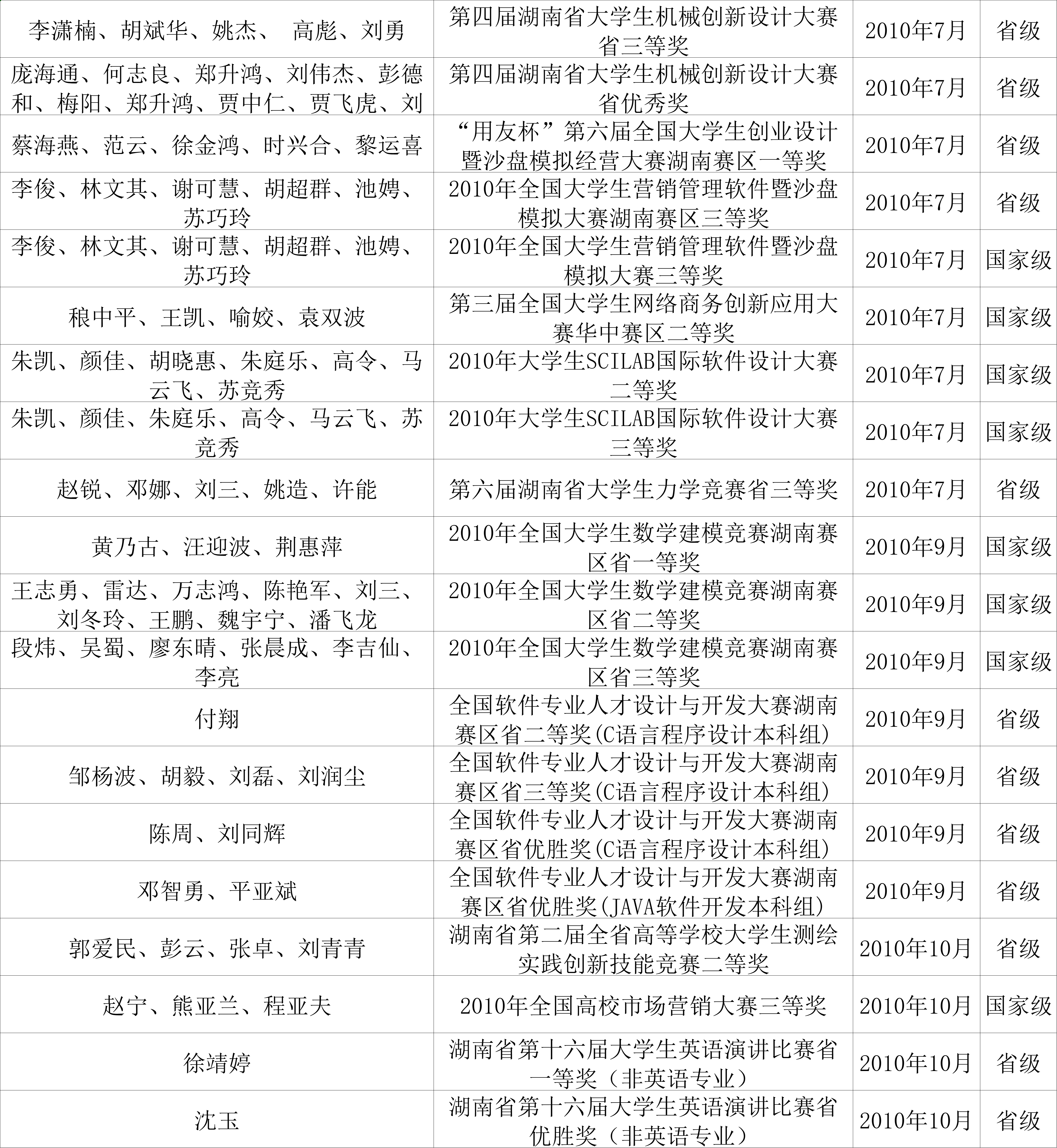 bv伟德国际体育官方网站