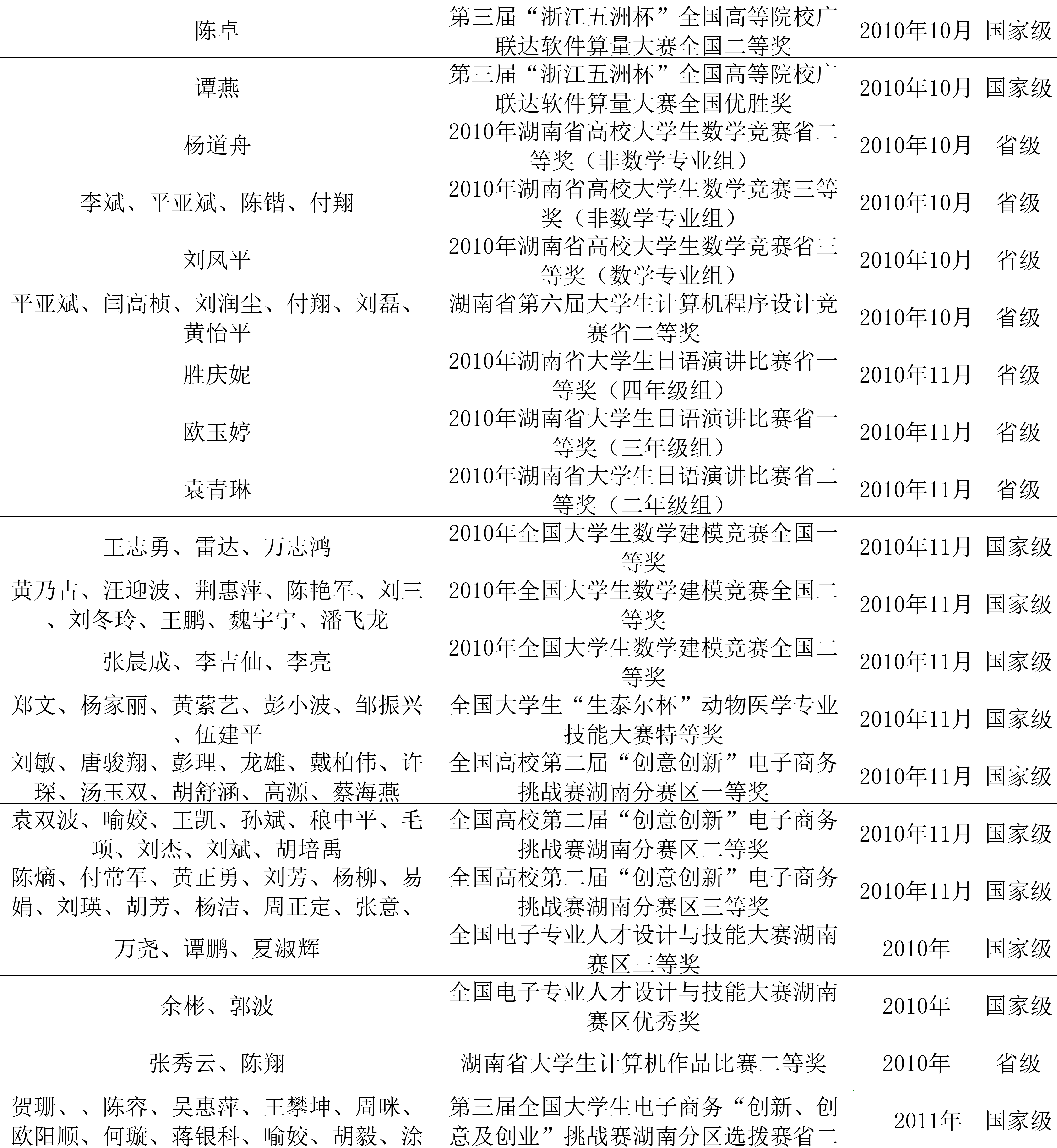 bv伟德国际体育官方网站