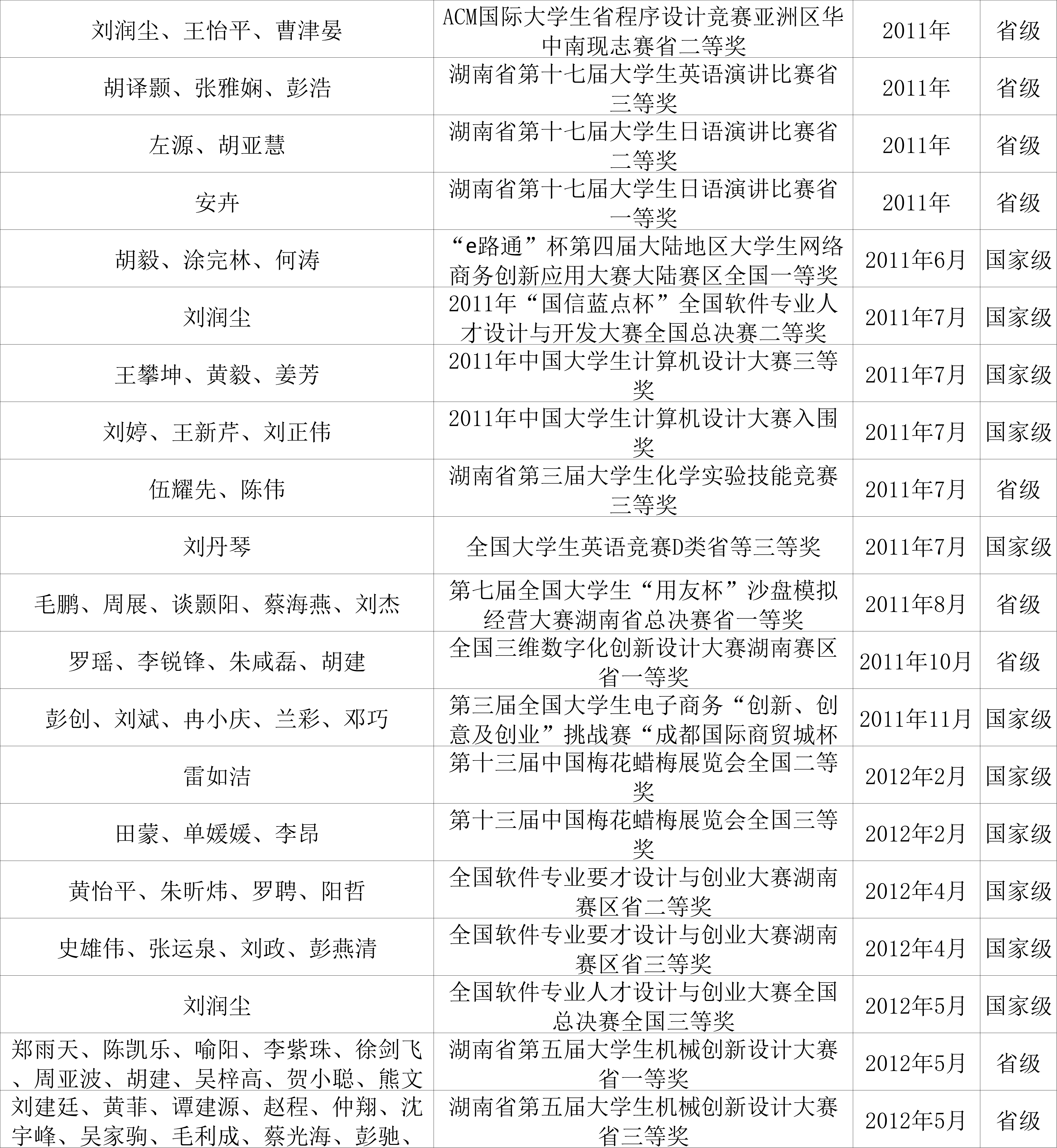 bv伟德国际体育官方网站