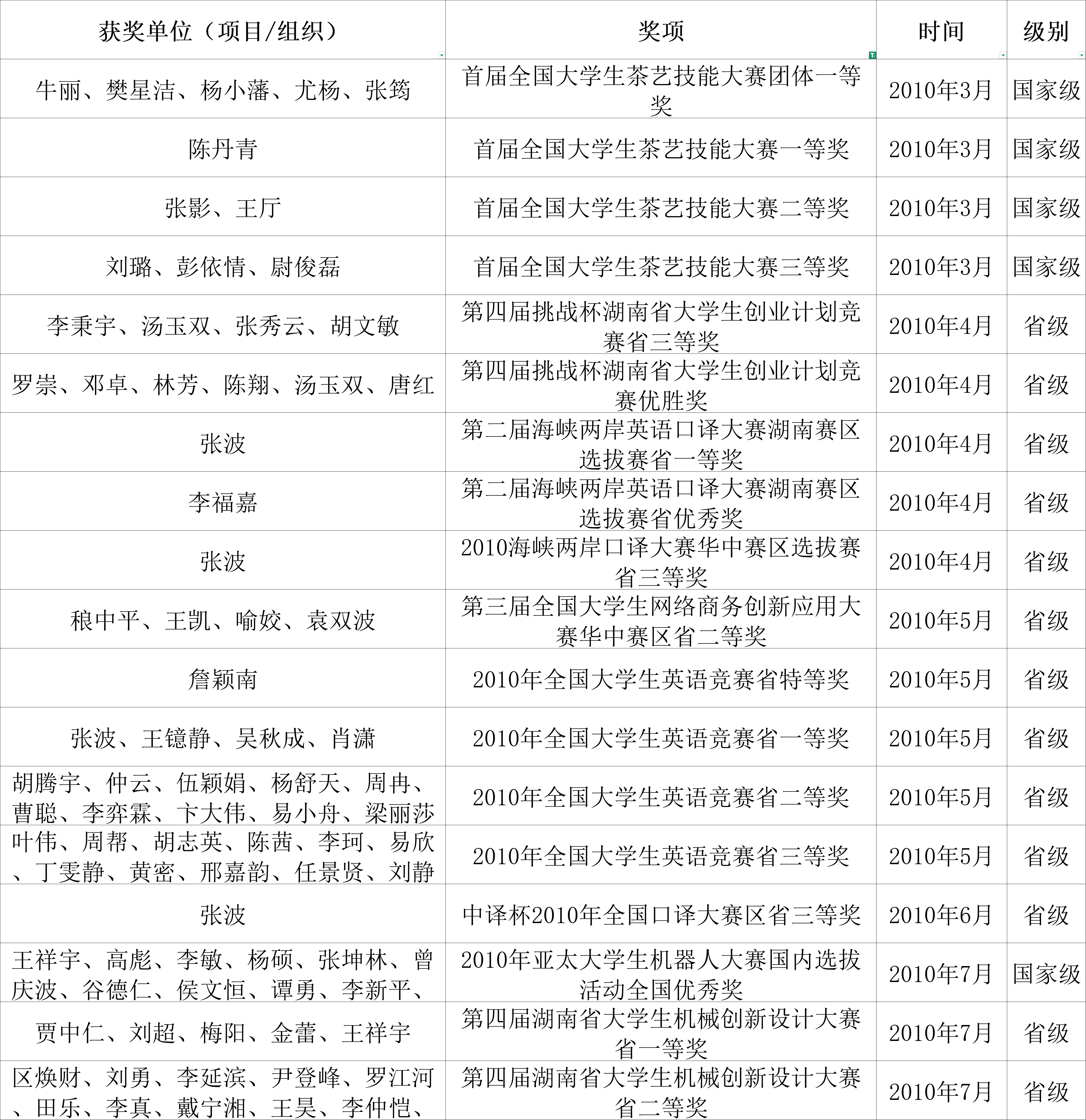 bv伟德国际体育官方网站